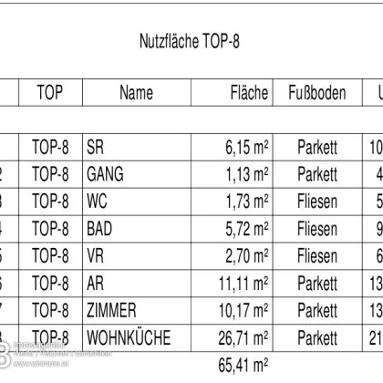 Erstbezug mit 65m² WFL + 7,5m² Balkon, gr. Wohnküche & 2 SZ, PKW-Stellplatz - Bild 3