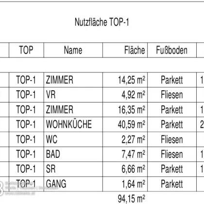 Erstbezug mit 94m² WFL, 40m² Wohnküche & Zi-16m²+14m², 50m² PKW-Stellplatz - Bild 3