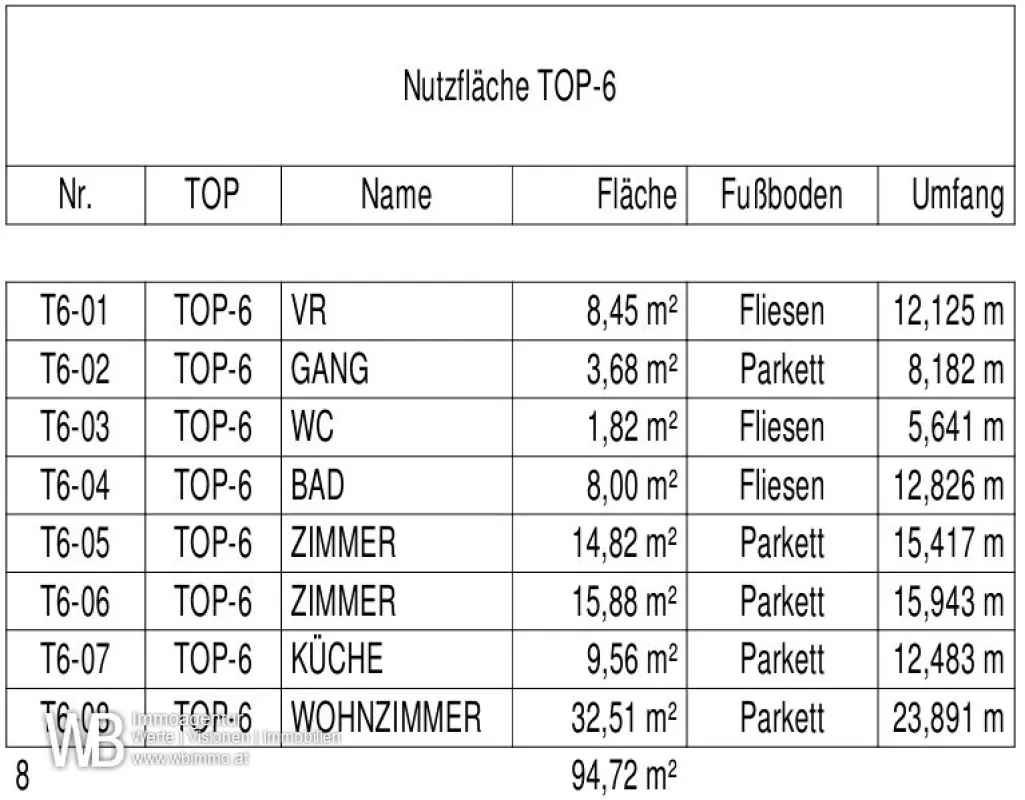 Erstbezug mit 94m² WFL + 2 Balkonen 18m², gr. Wohnküche & 2 Zimmer, 60m² PKW-Stellplatz - Bild 1