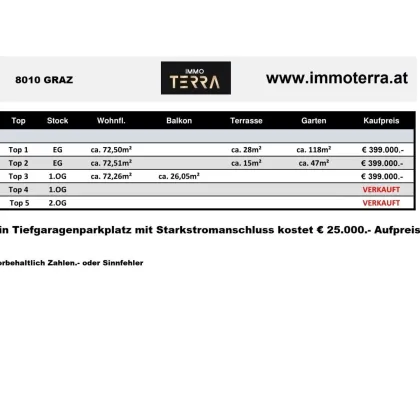 NEUBAU-  nur 5 Wohneinheiten - Garten od. gr. Terrasse- Lift und Tiefgarage- unmittelbar Nähe zum ORF- Park in Graz- St. Peter - Bild 3