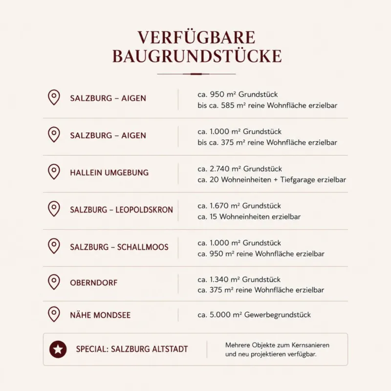 Bauträger aufgepasst - Baugrundstücke in Salzburg und Umgebung zur Projektierung